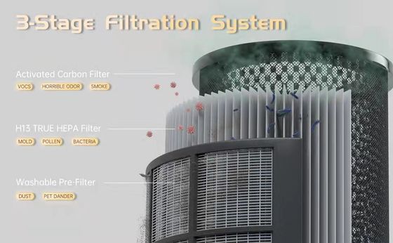 EPI156 Standby Power Less Than 1W Compact Air Cleaner With IR Sensor